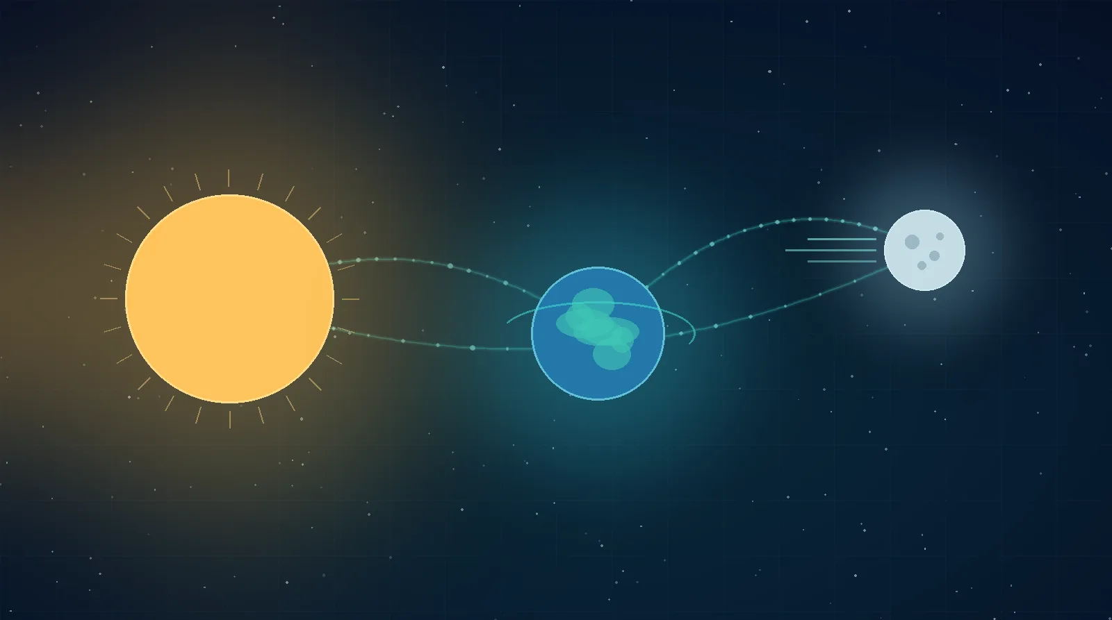 Trois corps célestes stylisés — soleil, terre et lune — reliés par des flux de données bleu-teal, symbolisant les trois modèles GPT-5.6 Sol, Terra et Luna